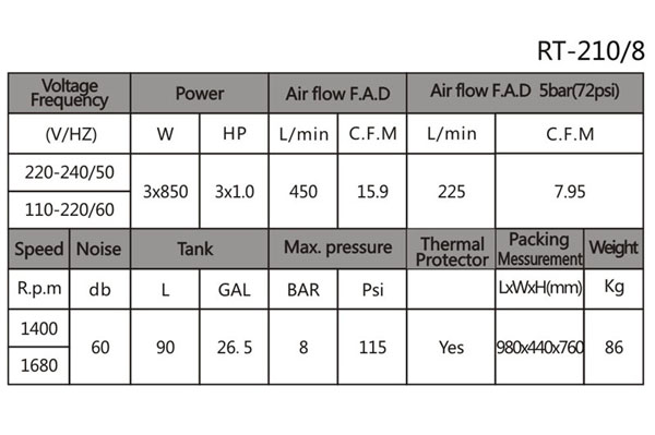 RT-210/8  Air Compressor-Oil Free